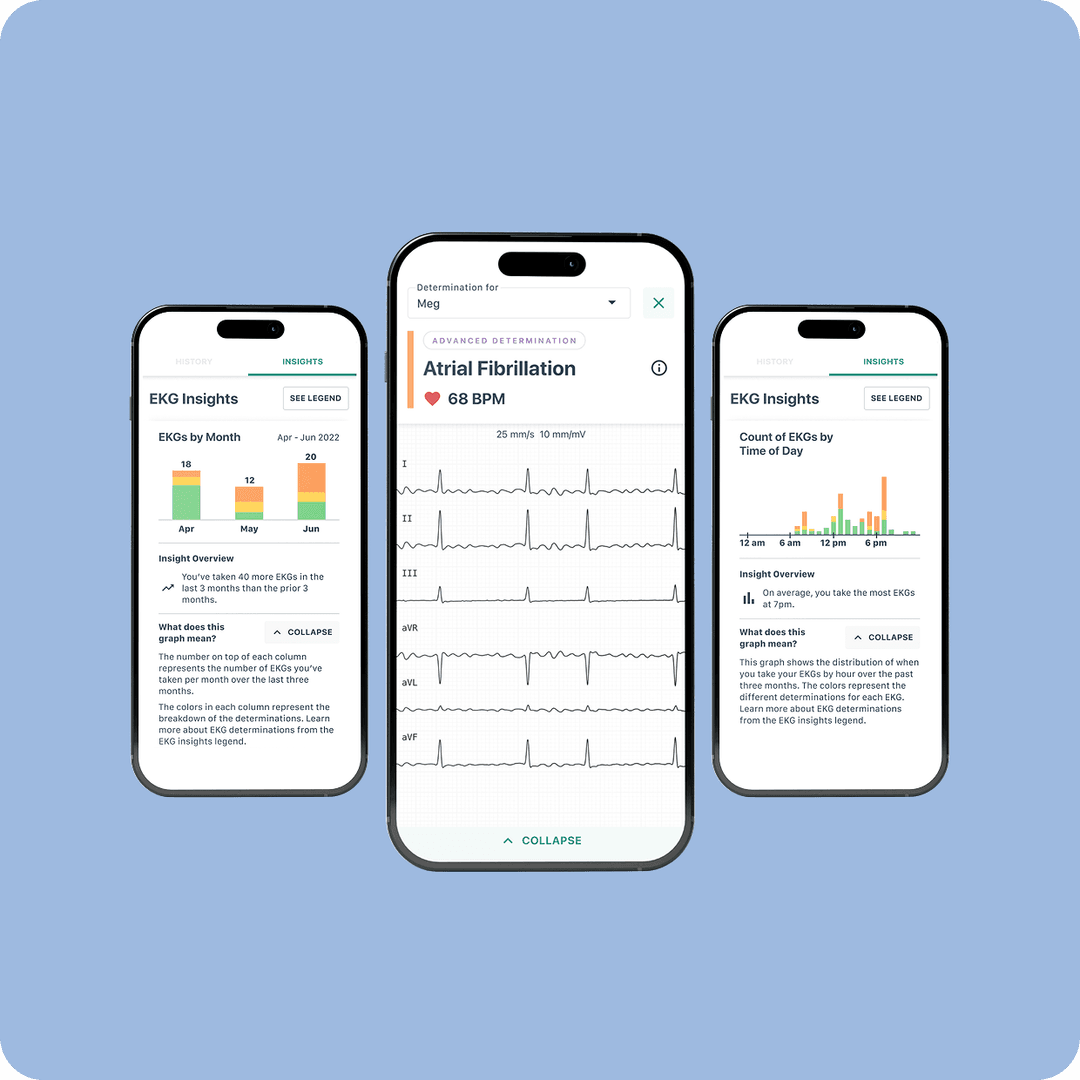 Tailored Insights